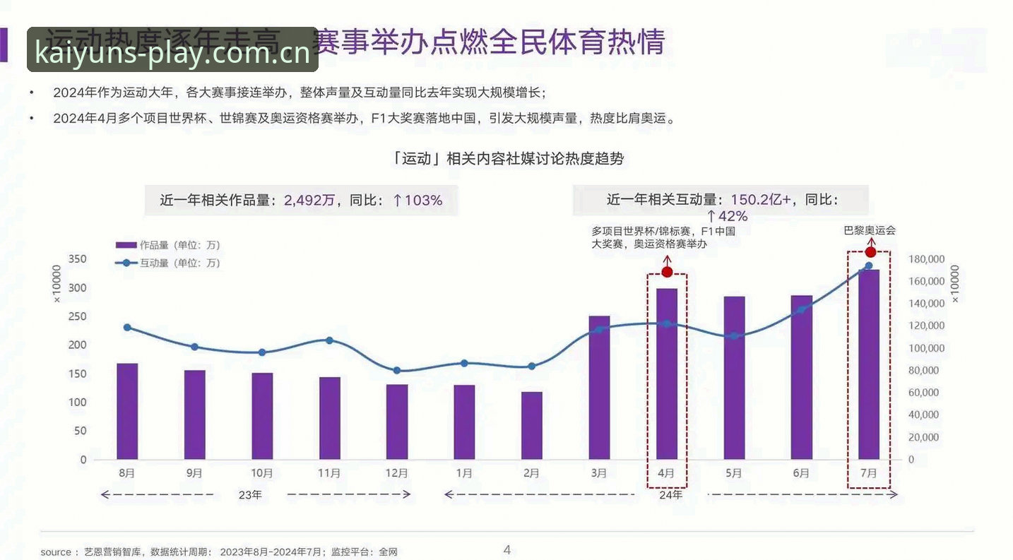 kaiyun体育网深度评测：当开户与赛事数据被重构为一条直线